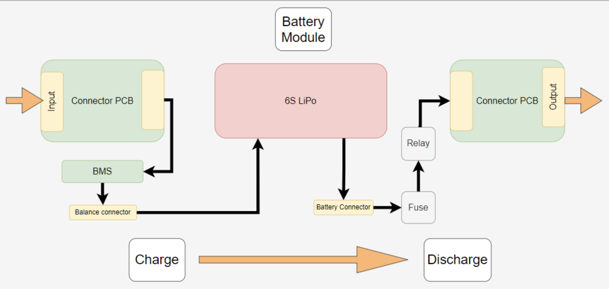 Battery Module Schematic