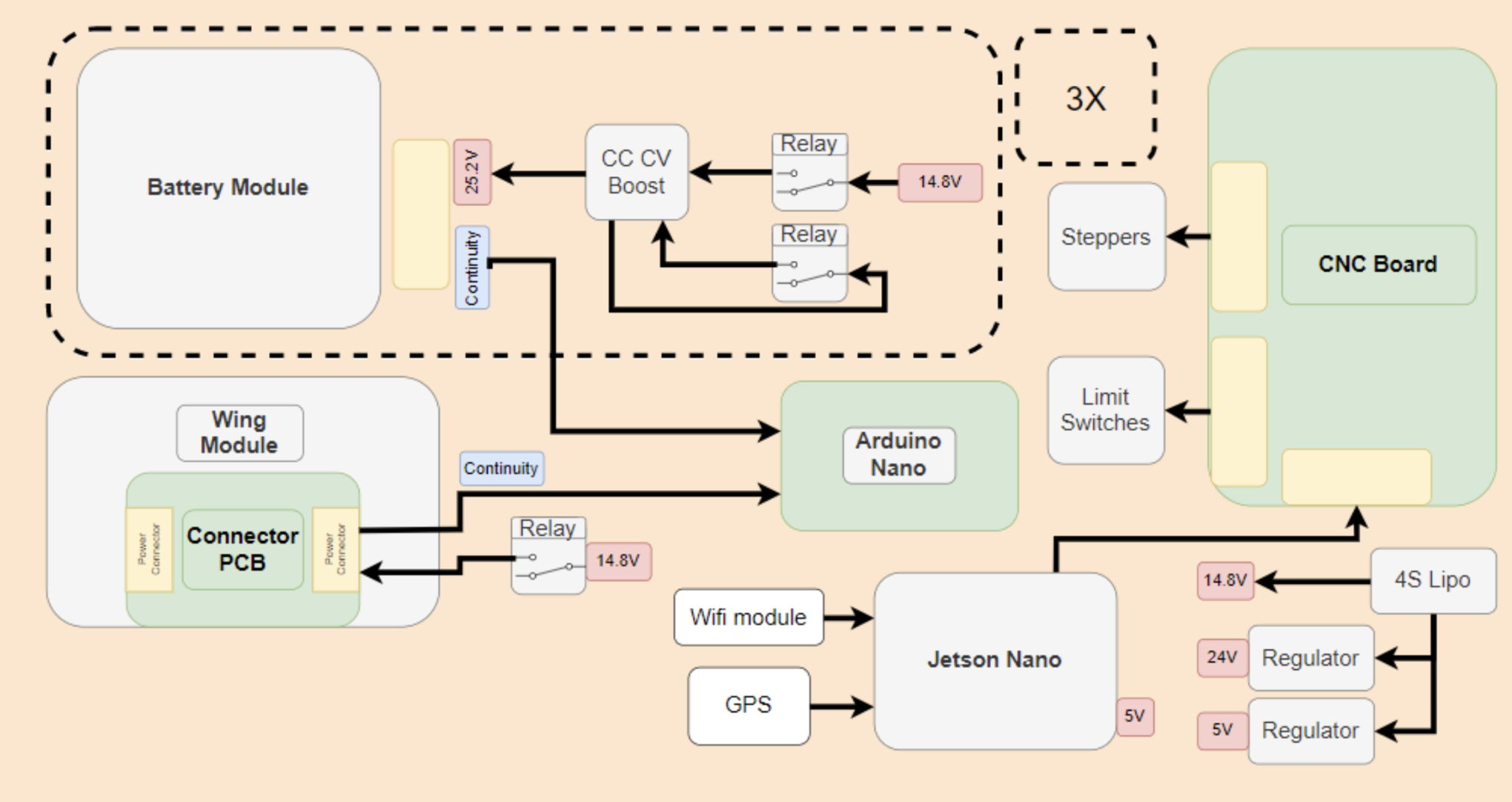 Hub Electronics Diagram